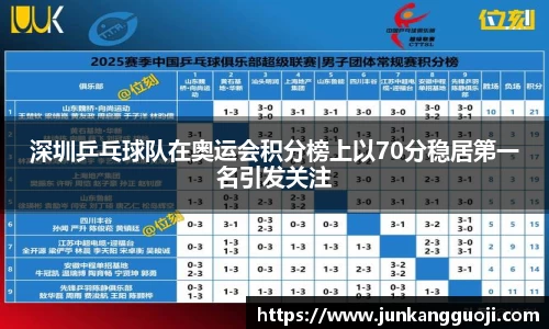 深圳乒乓球队在奥运会积分榜上以70分稳居第一名引发关注